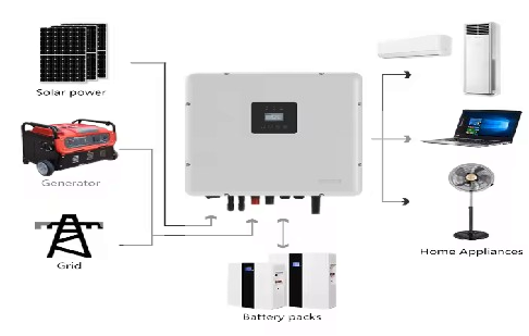 Power Inverters